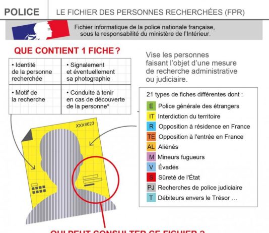 Plant Frankreich wirklich, Polizeiakten über politische Aktivisten anzulegen?
