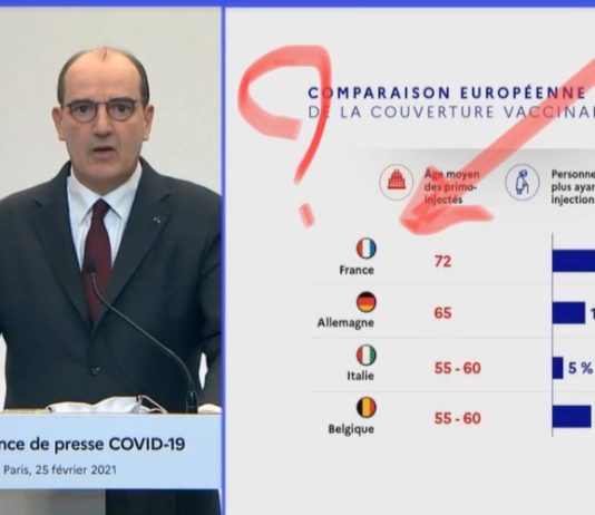 Jean Castex Pressekonferenz: Frankreichs Flagge steht auf dem Kopf und sorgt für Aufregung