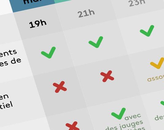 Lockerungen: 3. Mai bis 30. Juni für die Rückkehr zu nahezu normalen Bedingungen.