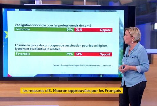 Covid-19: Sind die Franzosen mit den von Emmanuel Macron beschlossenen Maßnahmen einverstanden?