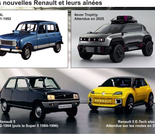 Renault bringt den 4L und den R5 wieder auf den Markt- in neuem Look Die_neuen_Renaults