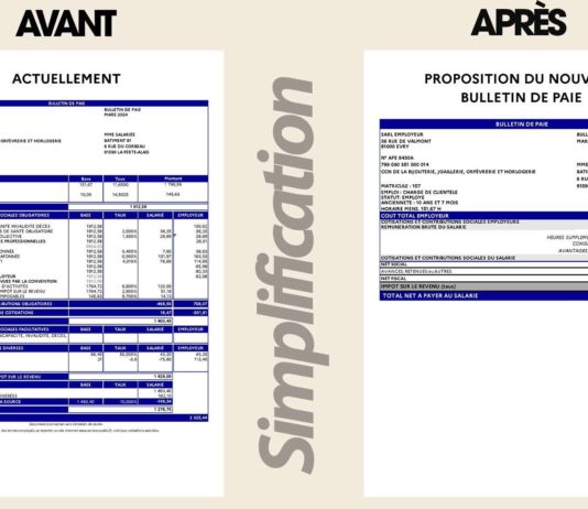 Weniger Zeilen, weniger Infos: Werden die neuen Gehaltsabrechnungen wirklich einfacher? Gehaltsabrechnung