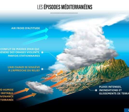 Warnung für den Mittelmeerraum: Ein neuer Regensturm trifft Südfrankreich Meteo-France