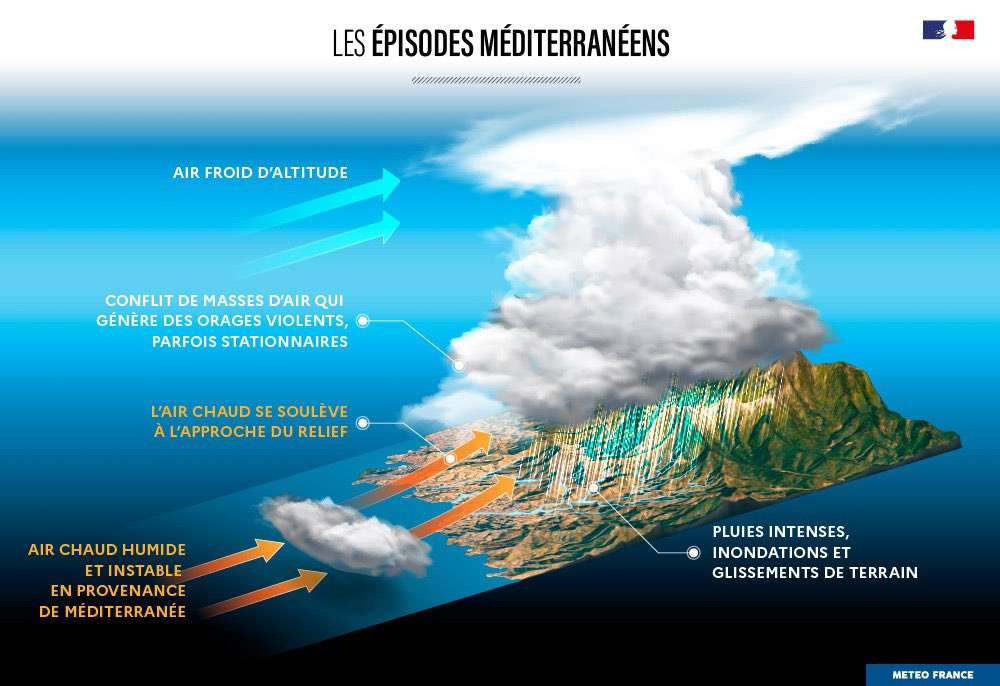 Warnung für den Mittelmeerraum: Ein neuer Regensturm trifft Südfrankreich